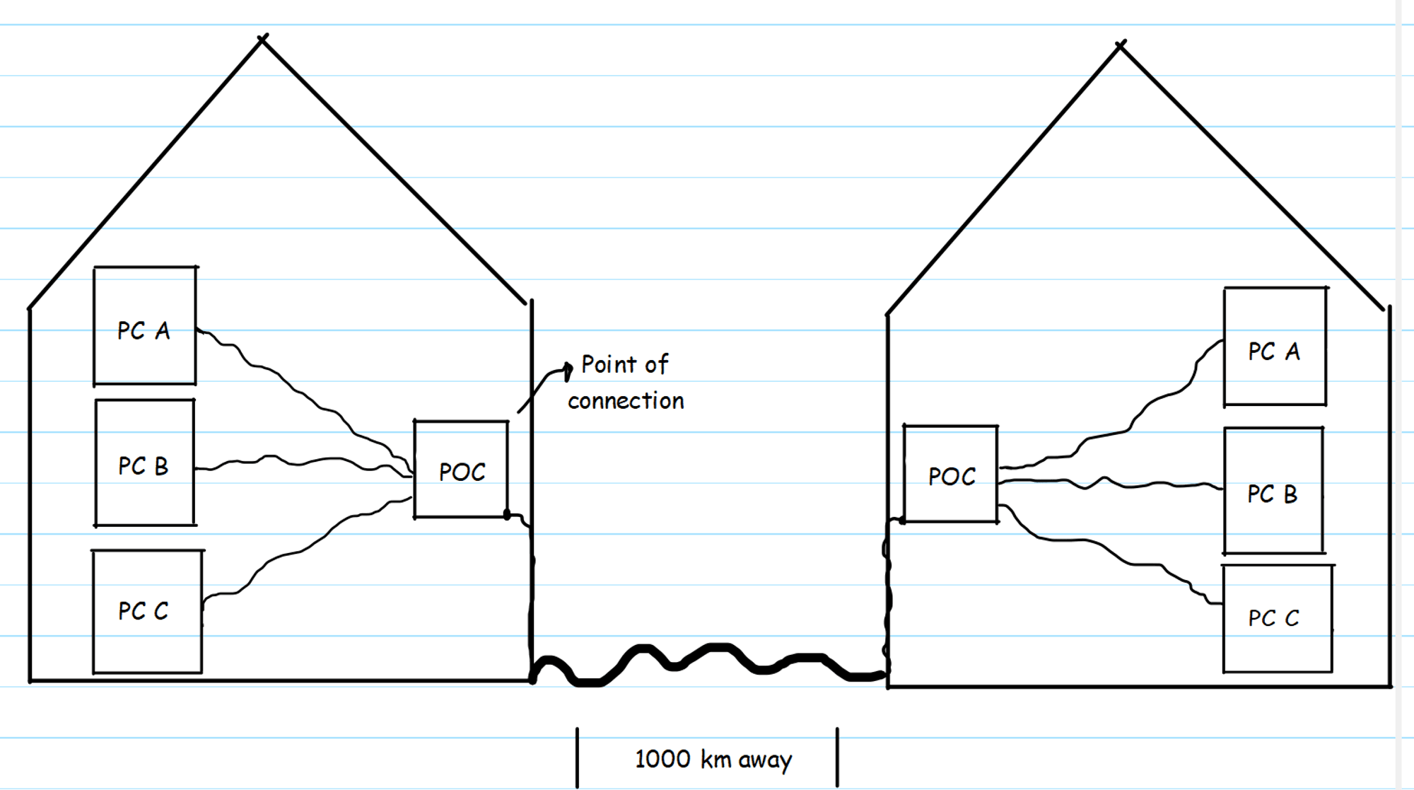 How internet works? pt - 1 (ISP`S)