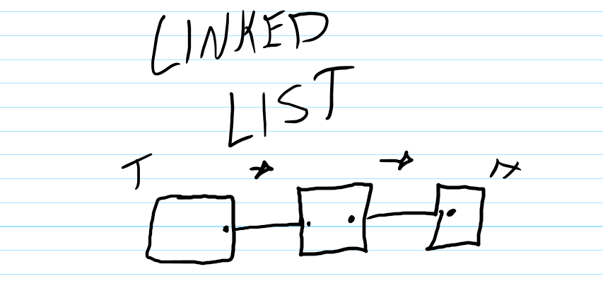 Linked list